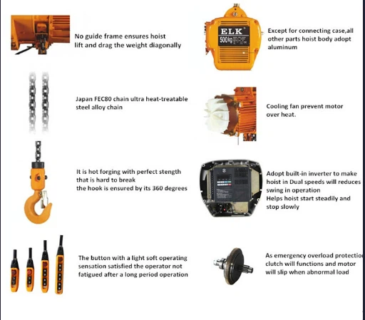 Elk 20ton Electric Chain Hoist With Low Headroom/Slipping Clutch-- (CE Approval)